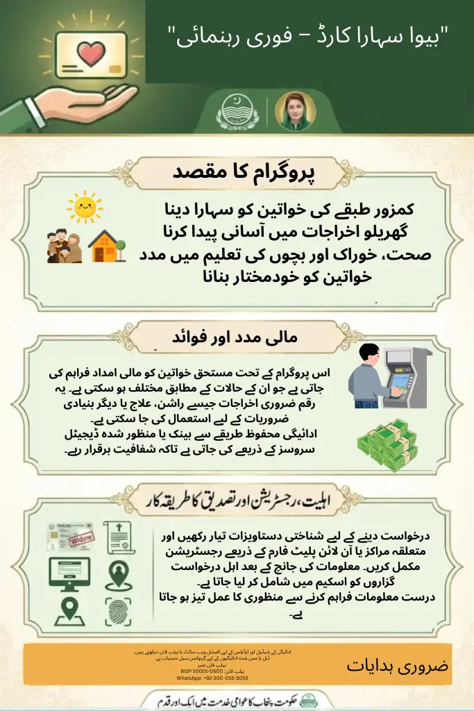 Monthly Financial Assistance & Benefits