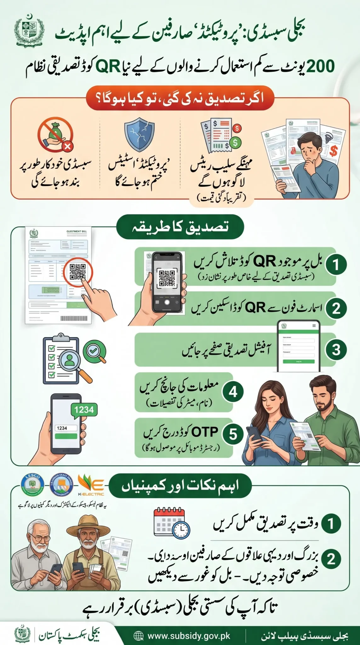 Why the Government Started QR Verification System