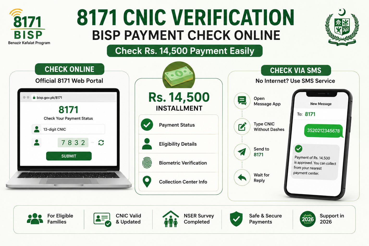 8171 CNIC Verification BISP Payment Check Online