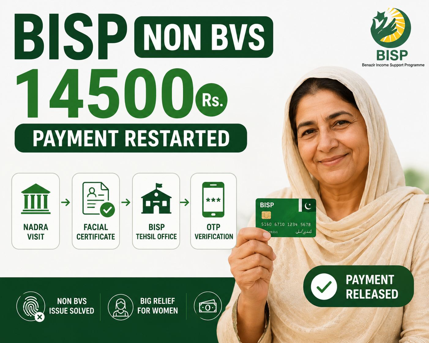 BISP NON BVS 14500 Payment Restarted