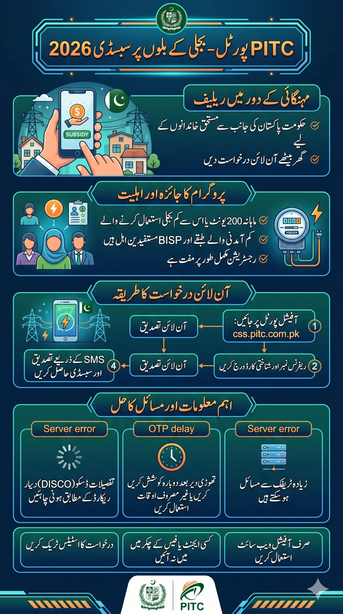 Digital Subsidy System Helping Deserving Families
