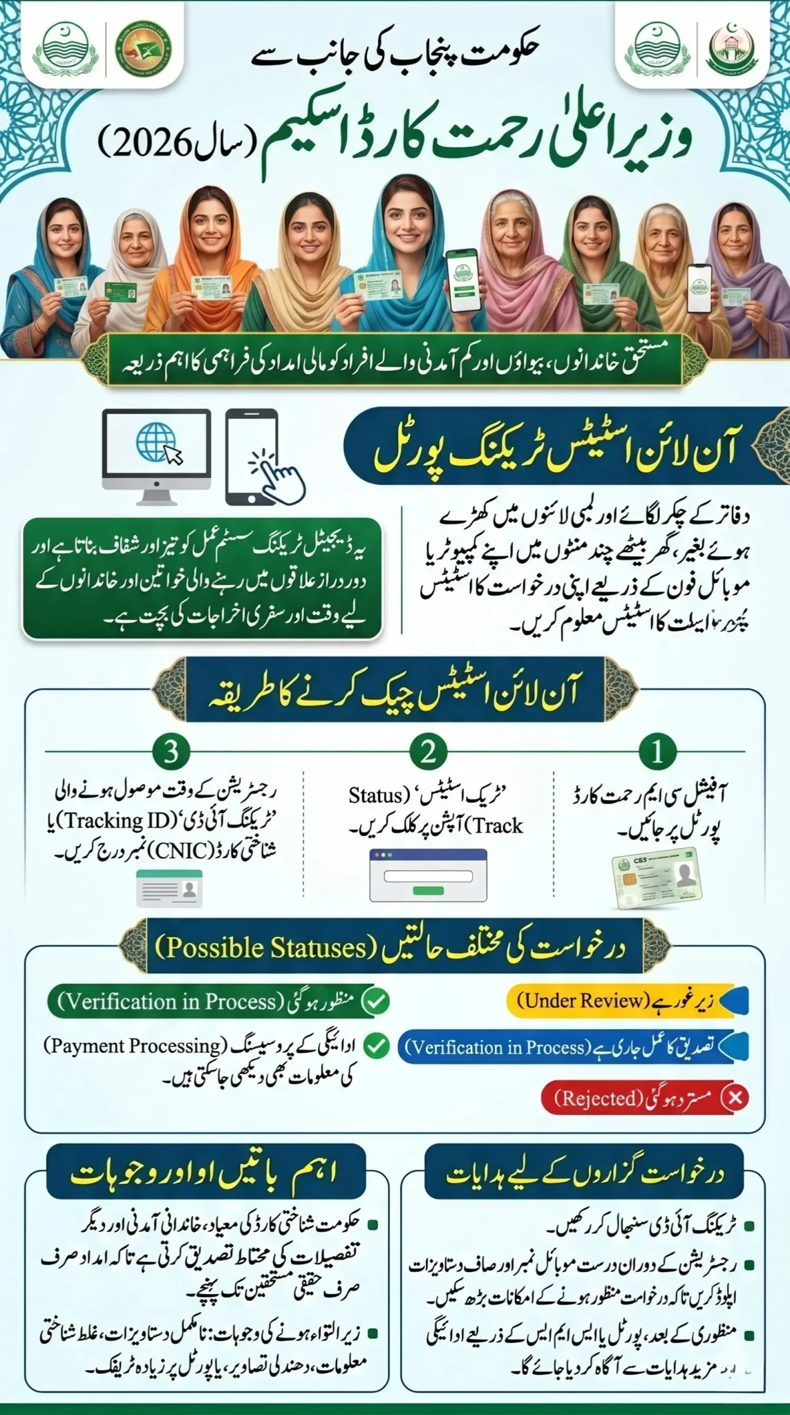Why the Rahmat Card Tracking Portal Is Important