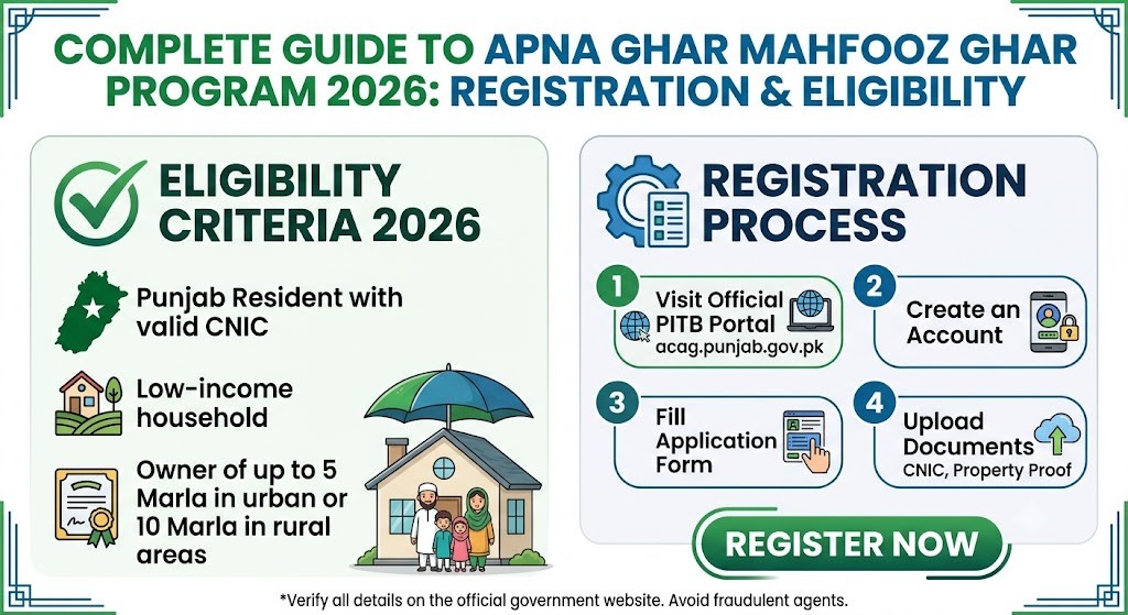 Apna Ghar Mahfooz Ghar Program In 2026
